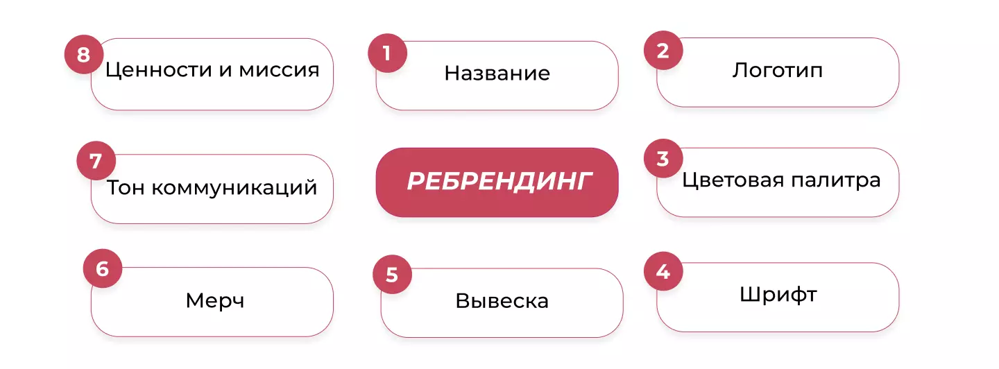 Полный ребрендинг