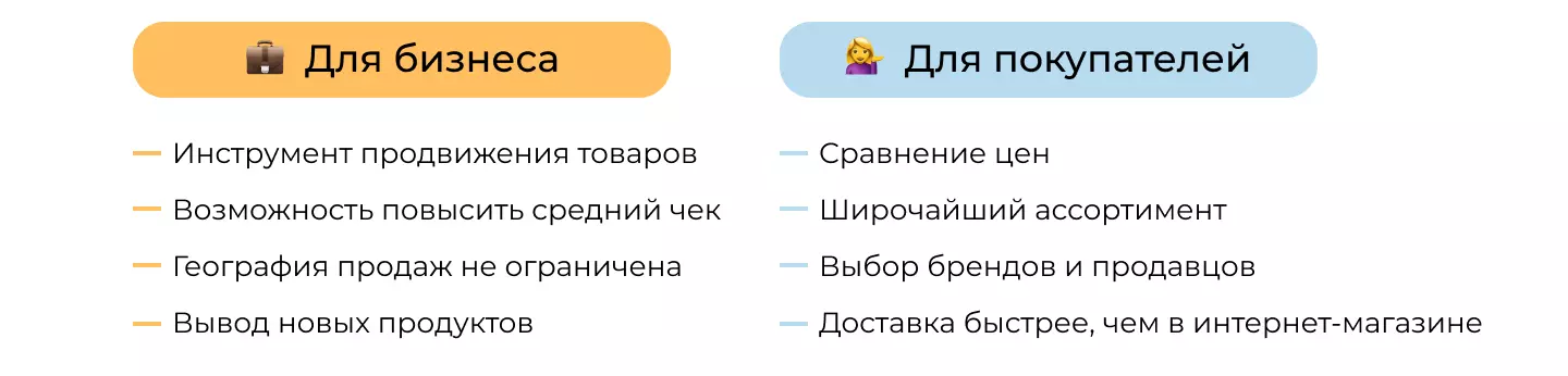 Выгоды маркетплейсов для бизнеса и покупателей