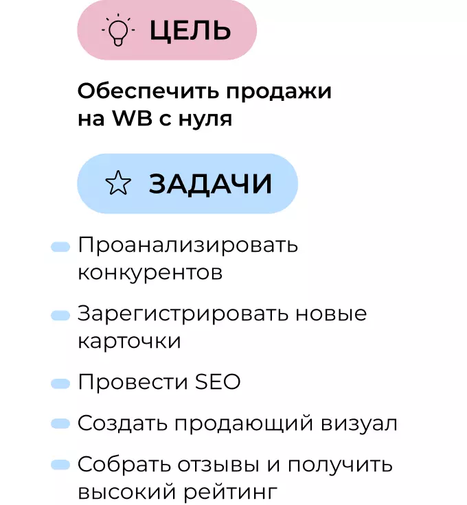 Стратегия продвижения на Wildberries