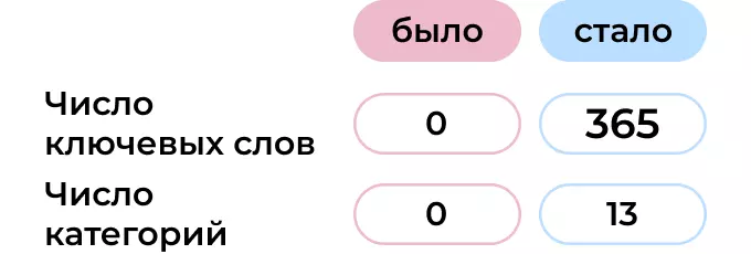 SEO оптимизация карточек товараПример оптимизированного описания на Wildberries