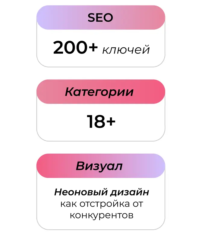 Оптимизация карточек на маркетплейсах