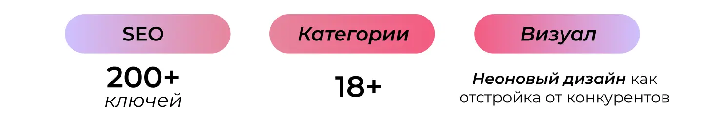 Оптимизация карточек на маркетплейсах